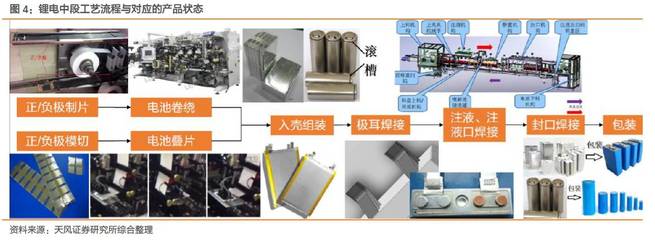 鋰電擴(kuò)產(chǎn)浪潮涌動(dòng)，國(guó)產(chǎn)裝備龍頭迎全球化份額提升新機(jī)遇