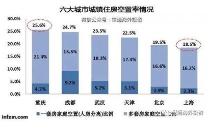 不動產登記全國聯網，空置房產稅近了？企業如何應對管理挑戰