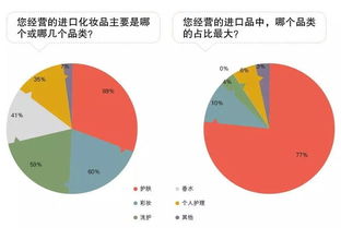 進(jìn)口品終端市場(chǎng)調(diào)查揭示的三大戰(zhàn)略信號(hào)——企業(yè)管理咨詢(xún)視角
