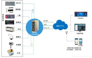 智能工廠物聯(lián)網(wǎng)系統(tǒng)快速組網(wǎng)與信息系統(tǒng)集成服務(wù)路徑解析